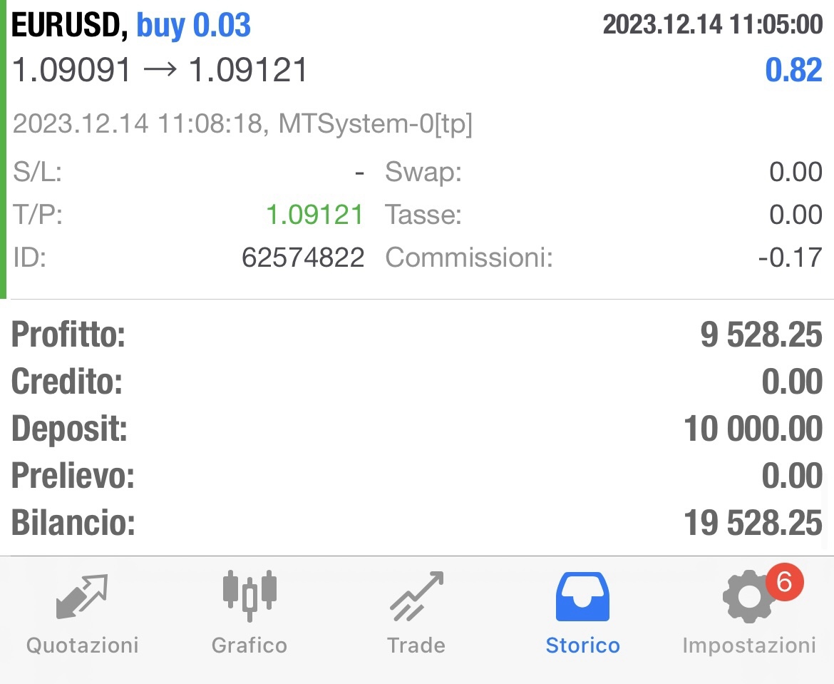 myfx-chart